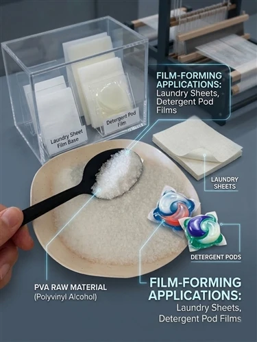 ポリビニル アルコール (PVA) が水溶性および包装フィルム業界を支配する理由-